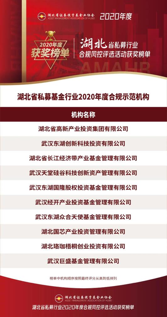 【動態新聞】天堂硅谷武漢公司榮膺湖北省私募行業2020年度合規示范機構獎
