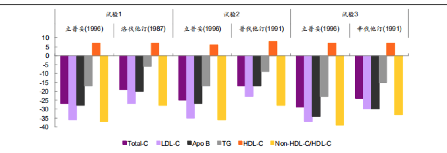 【原創(chuàng)研究】從藥物經(jīng)濟(jì)學(xué)看國內(nèi)醫(yī)藥投資