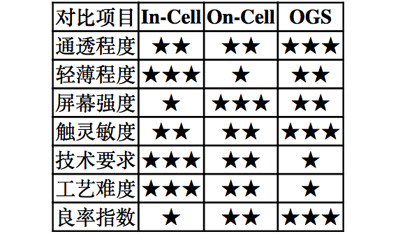【原創研究】柔性電子趨勢下的觸摸屏產業發展分析(二)——觸控模組概述