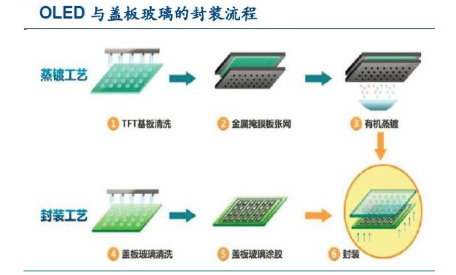 【原創研究】柔性電子趨勢下的觸摸屏產業發展分析(二)——觸控模組概述