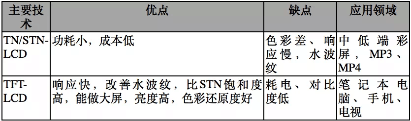 【原創研究】柔性電子趨勢下的觸摸屏產業發展分析(一)——電容觸摸屏及其顯示模組概述