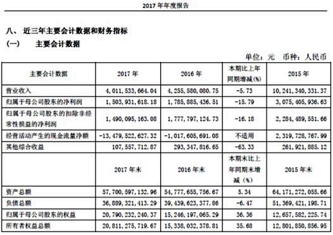 【投資案例】財(cái)通證券：同舟共濟(jì)揚(yáng)帆起，乘風(fēng)破浪萬(wàn)里航