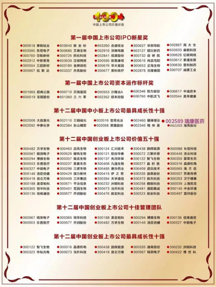 【合作伙伴】瑞康醫(yī)藥榮獲“中國中小板最具成長性上市公司十強(qiáng)”