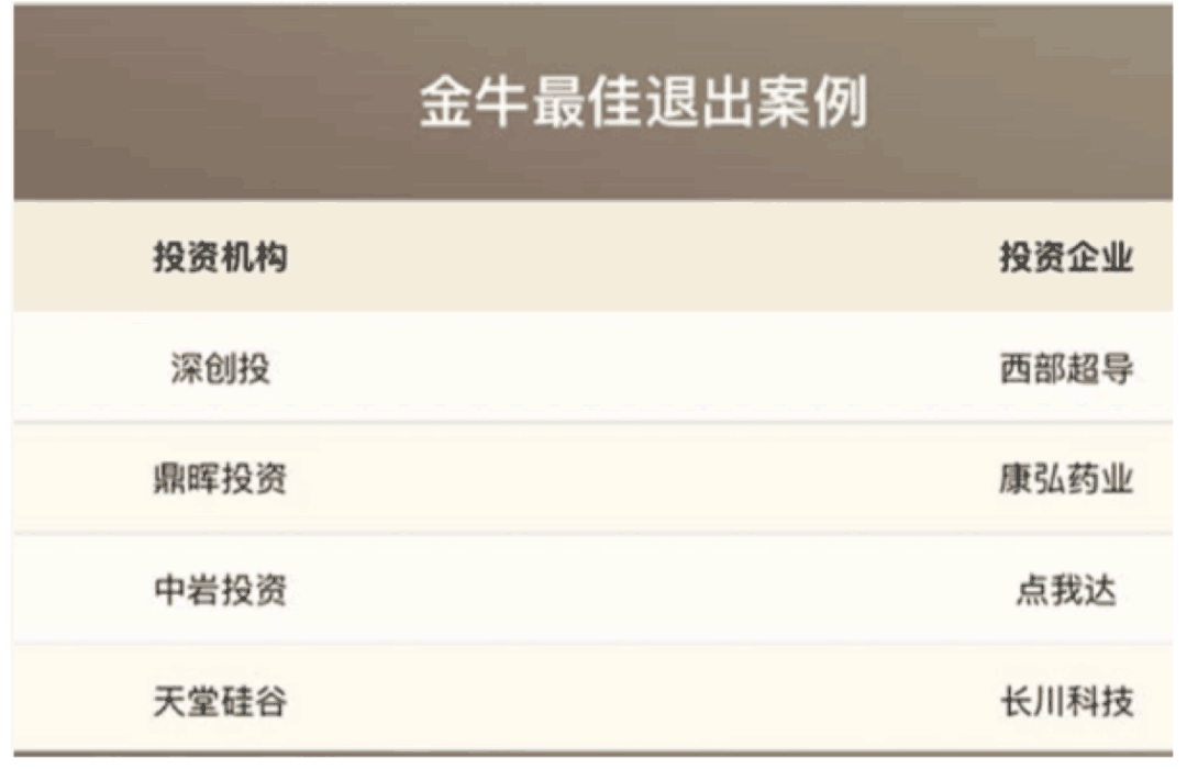 【動態新聞】天堂硅谷榮膺中國股權投資金牛獎