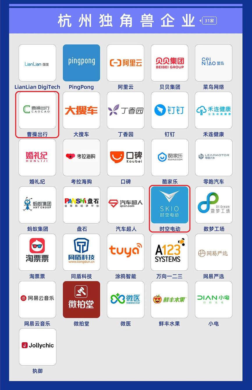 【動態(tài)新聞】天堂硅谷總裁張晟、高級合伙人王偉榮膺萬物生長大會投資大獎,多家被投企業(yè)入選“獨角獸&準獨角獸榜單”