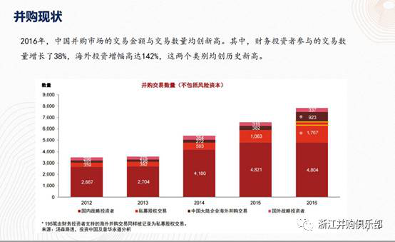 【精彩回顧】硅谷天堂總裁鮑鉞在“上市公司并購重組與經(jīng)濟轉(zhuǎn)型升級”論壇上的講話