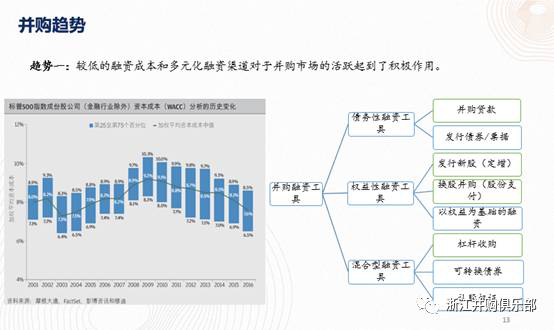 【精彩回顧】硅谷天堂總裁鮑鉞在“上市公司并購重組與經(jīng)濟轉(zhuǎn)型升級”論壇上的講話