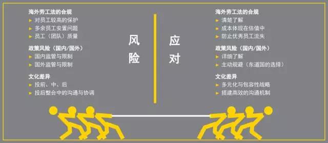 安永發(fā)布業(yè)務(wù)報(bào)告 硅谷天堂談海外并購 安永發(fā)布業(yè)務(wù)報(bào)告 硅谷天堂談海外并購